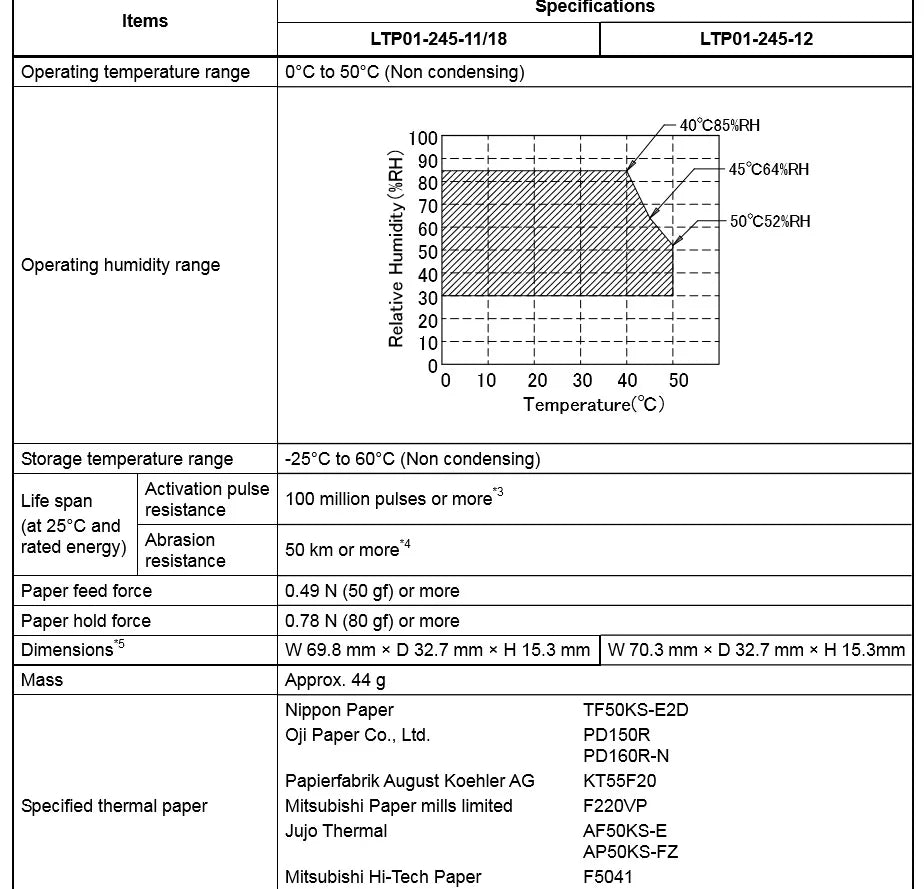 Thermal printer print head For Seiko LTP01-245-11 58mm thermal printer 2 inch print head